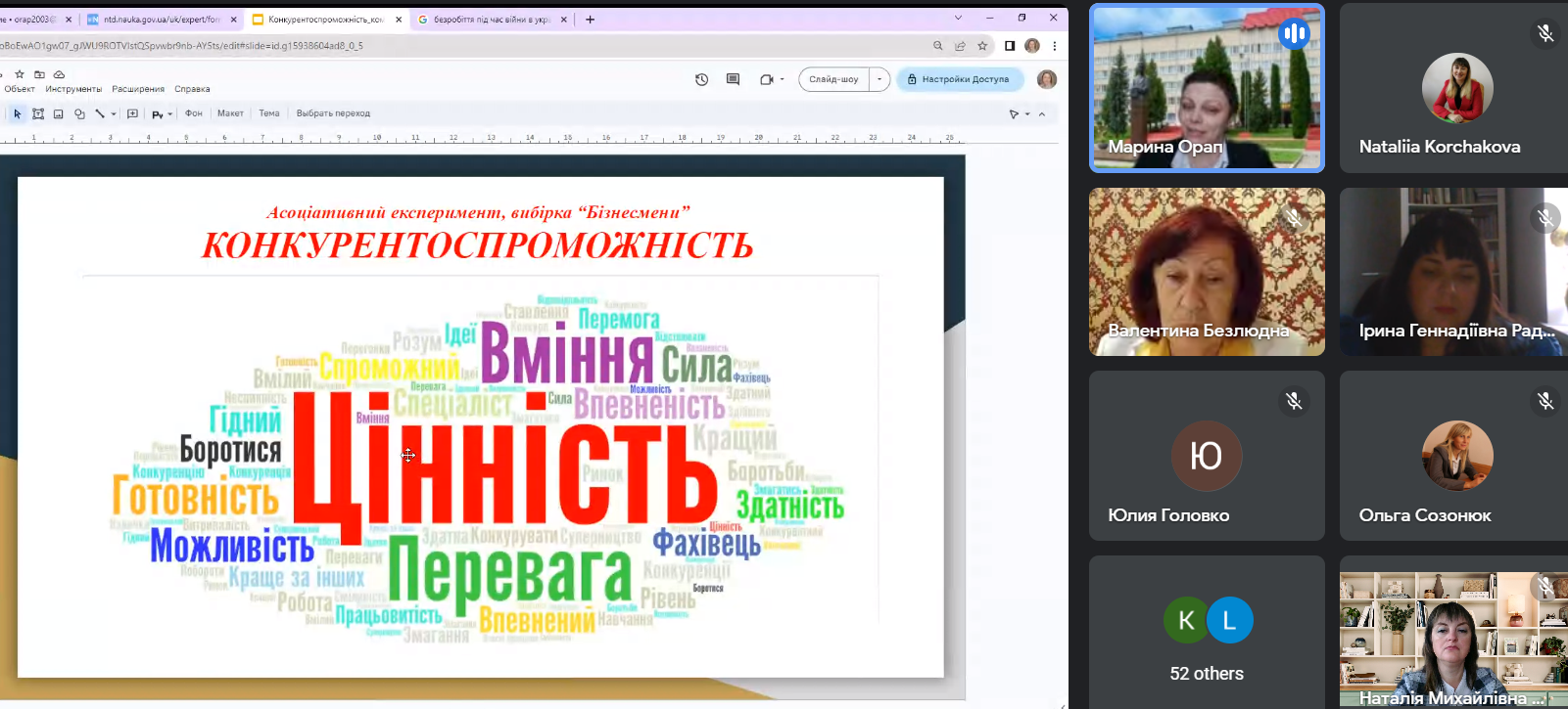 Презентація результатів емпіричного дослідження Марини Орап